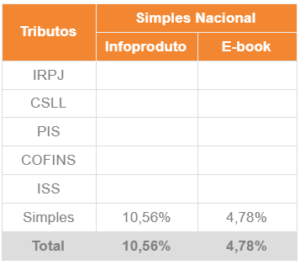 ebook no simples nacional